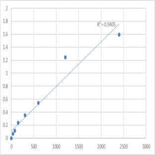 Mouse Troponin T, slow skeletal muscle (TNNT1) ELISA Kit