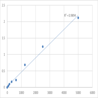 Mouse Troponin I, fast skeletal muscle (TNNI2) ELISA Kit