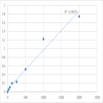 Mouse Troponin C, skeletal muscle (TNNC2) ELISA Kit