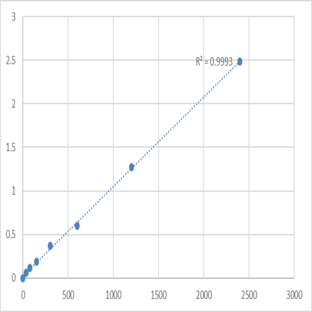 Mouse Troponin C, slow skeletal and cardiac muscles (TNNC1) ELISA Kit