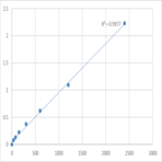 Mouse Tenascin-N (TNN) ELISA Kit