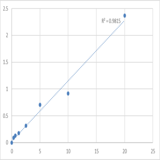 Mouse Tenomodulin (TNMD) ELISA Kit