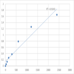 Mouse 182 kDa tankyrase-1-binding protein (TNKS1BP1) ELISA Kit