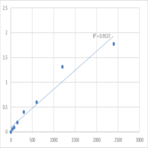 Mouse Activated CDC42 kinase 1 (TNK2) ELISA Kit