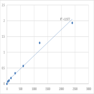 Mouse TNFAIP3-interacting protein 2 (TNIP2) ELISA Kit