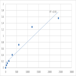 Mouse TRAF2 and NCK-interacting protein kinase (TNIK) ELISA Kit