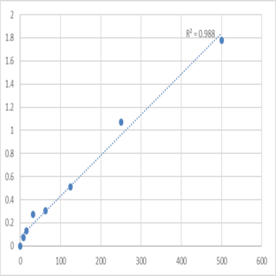 Mouse Tumor necrosis factor ligand superfamily member 9 (TNFSF9) ELISA Kit