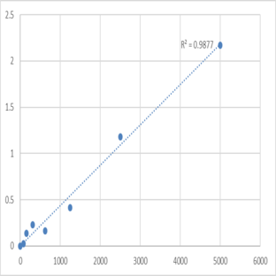 Mouse Tumor necrosis factor ligand superfamily member 14 (TNFSF14) ELISA Kit