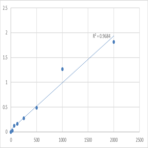 Mouse Tumor necrosis factor ligand superfamily member 12 (TNFSF12) ELISA Kit