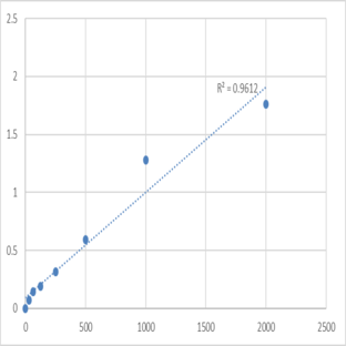 Mouse Soluble tumor necrosis factor-related apoptosis inducing ligand (sTRAIL) ELISA Kit