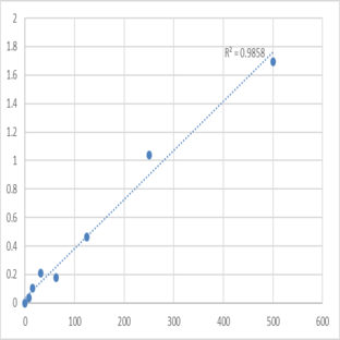 Mouse Tumor necrosis factor receptor superfamily member 9 (TNFRSF9) ELISA Kit