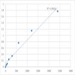 Mouse Tumor necrosis factor receptor superfamily member 4 (TNFRSF4) ELISA Kit