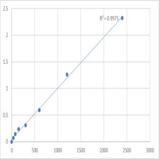 Mouse Tumor necrosis factor receptor superfamily member 21 (TNFRSF21) ELISA Kit