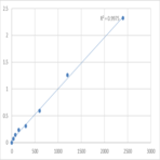 Mouse Tumor necrosis factor receptor superfamily member 21 (TNFRSF21) ELISA Kit