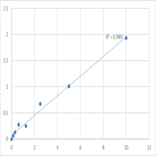 Human Cleaved microtubule-associated protein tau (C-MAPT/C-TAU) ELISA Kit