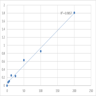 Human Carbohydrate antigen 50 (CA50) ELISA Kit