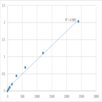 Human Hydroxylysine glycosides (HOLG) ELISA Kit