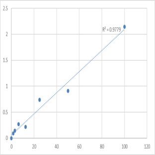 Human 20S proteasome (20SP) ELISA Kit