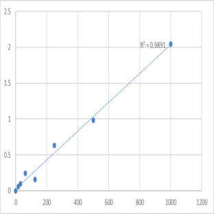 Human Tumor necrosis factor ? IgG antibody (TNFA-Ab-IgG) ELISA Kit