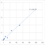 Human Tumor necrosis factor ? IgG antibody (TNFA-Ab-IgG) ELISA Kit