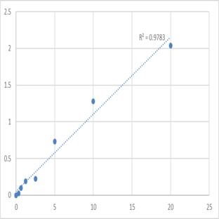 Human Interleukin-2 receptor (IL2R) ELISA Kit