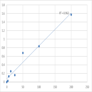 Human Lysophosphatidic acid (LPA) ELISA Kit