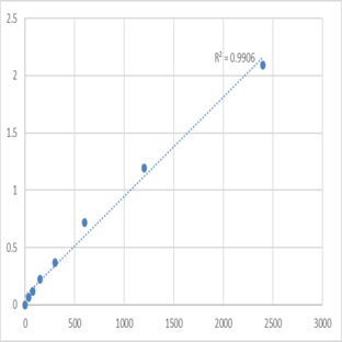 Human 5'-AMP-activated protein kinase catalytic subunit alpha-2 (PRKAA2) ELISA Kit