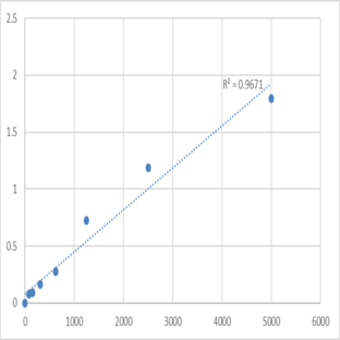 Human Prostaglandin-H2 D-isomerase (PTGDS) ELISA Kit