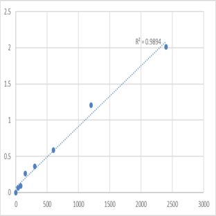 Human Type I collagen helical peptide (HELIX-1) ELISA Kit