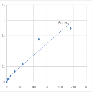 Human Nuclear factor of kappa light polypeptide gene enhancer in B-cells inhibitor epsilon (NFKBIE) ELISA Kit