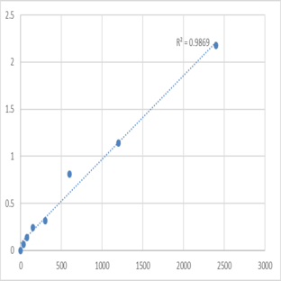 Human B cell growth protein (BCGF) ELISA Kit