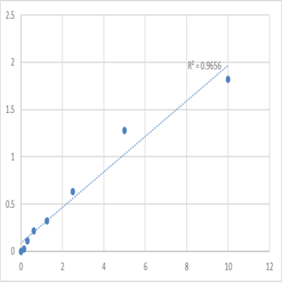 Human DNA (cytosine-5)-methyltransferase 3A (DNMT3A) ELISA Kit