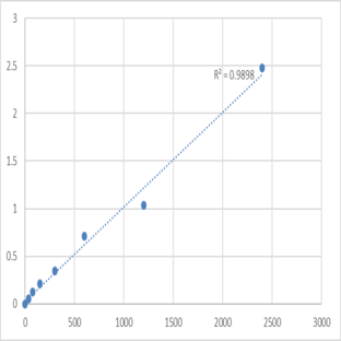 Human ICE protease-activating factor (IRAP) ELISA Kit