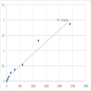 Human Anti-tissue transglutaminase IgA (IgA-tTG) ELISA Kit