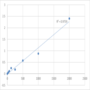 Human Collagen,type I ,alpha 1 (COL1A1) ELISA Kit