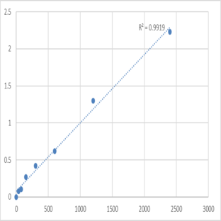 Mouse Tumor necrosis factor receptor superfamily member 17 (TNFRSF17) ELISA Kit