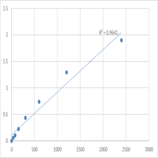 Mouse Tumor necrosis factor receptor superfamily member 13B (TNFRSF13B) ELISA Kit