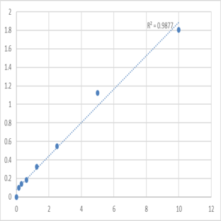 Mouse Osteoprotegerin (OPG) ELISA Kit