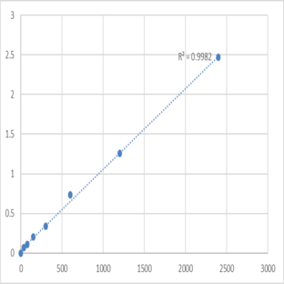 Mouse Tumor necrosis factor receptor superfamily member 11A (TNFRSF11A) ELISA Kit