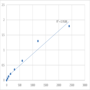 Mouse Tumor necrosis factor receptor superfamily member 10B (TNFRSF10B) ELISA Kit