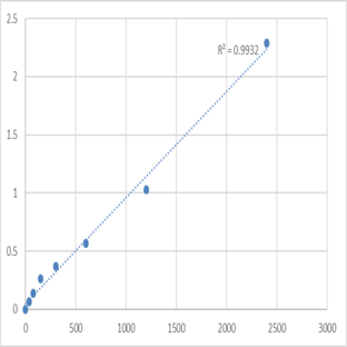 Mouse BTB/POZ domain-containing adapter for CUL3-mediated RhoA degradation protein 2 (TNFAIP1) ELISA Kit