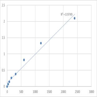 Mouse Thioredoxin-related transmembrane protein 1 (TMX1) ELISA Kit