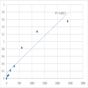 Mouse Transmembrane and TPR repeat-containing protein 4 (TMTC4) ELISA Kit