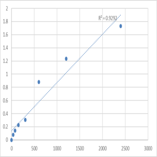 Mouse Thymosin beta-4 (TMSB4X) ELISA Kit