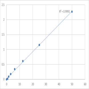 Mouse Transmembrane protease serine 6 (TMPRSS6) ELISA Kit