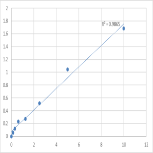 Mouse Transmembrane protease serine 2 (TMPRSS2) ELISA Kit