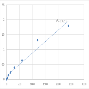 Mouse Tropomodulin-4 (TMOD4) ELISA Kit