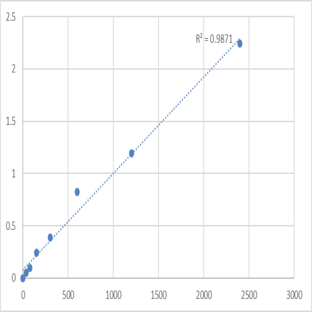 Mouse Tropomodulin-2 (TMOD2) ELISA Kit