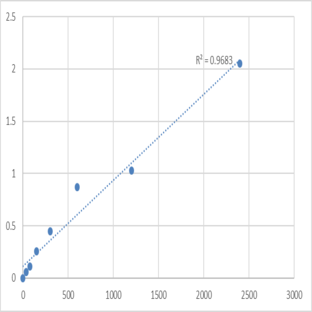 Mouse TATA element modulatory factor (TMF1) ELISA Kit