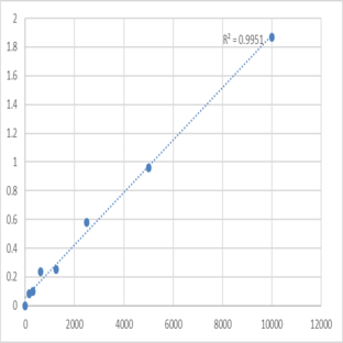 Human Alpha-melanocyte stimulating hormone (A-MSH) ELISA Kit